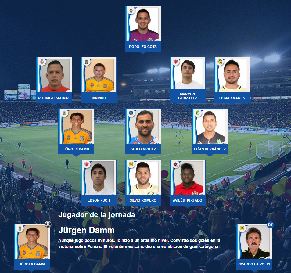 El 11 ideal de la jornada 14 del futbol mexicano revista liga bancomer clausura 2017